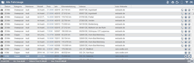 Tabellendarstellung der Inseratenliste