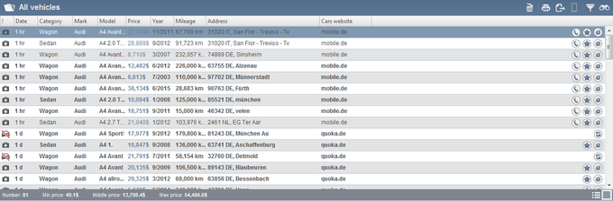 Car ads table view mode